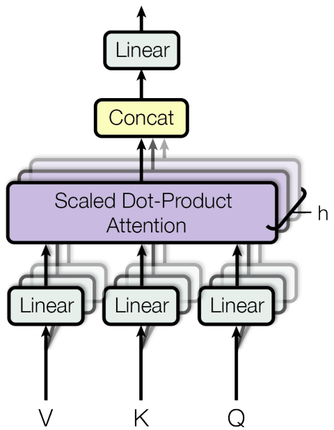 Multi-Head Attention