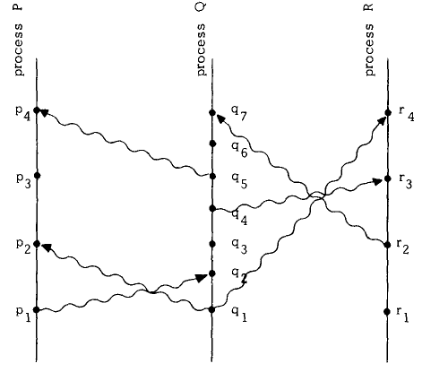 Process Diagram