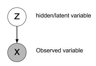 Graphical Model